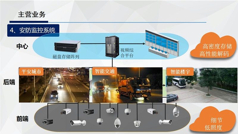 人脸识别门禁一体机安装费用，你真的了解吗？**